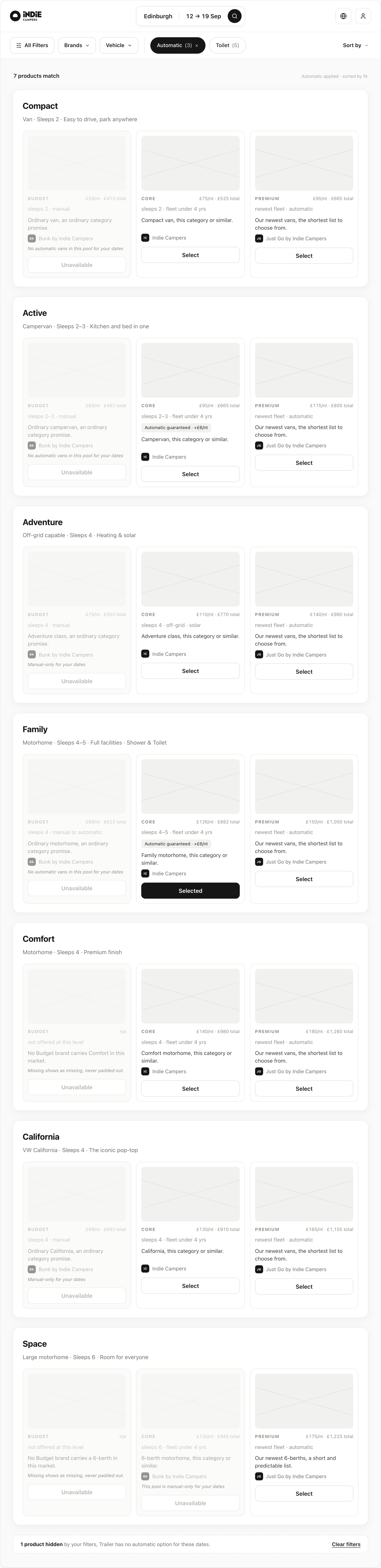 Display 1 results page: eight product categories, each with Budget, Core and Premium tiles showing price, promise and the brand that fulfils it. Under the Automatic filter, many Budget tiles are greyed out with a reason, two levels show as not offered, and one product is hidden.